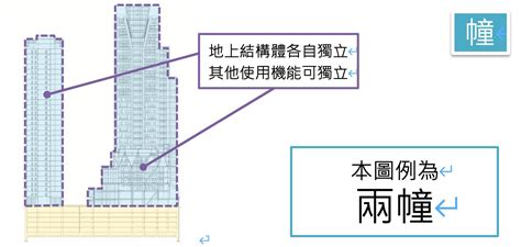 幢棟定義|工商發展處